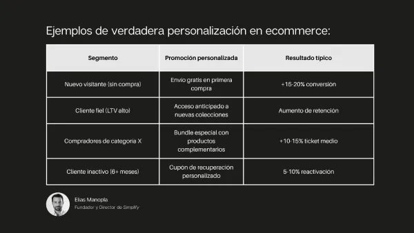 El 70% de tus ventas no se pierden, se escapan frente a tus ojos
