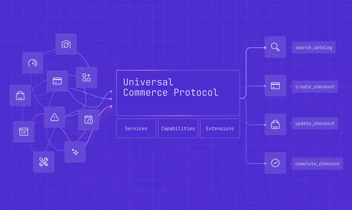 Están cambiando las reglas del juego del ecommerce (y por qué la mayoría no está preparado)