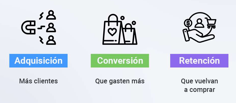Un ecommerce no fracasa por falta de tráfico: fracasa por falta de estrategia